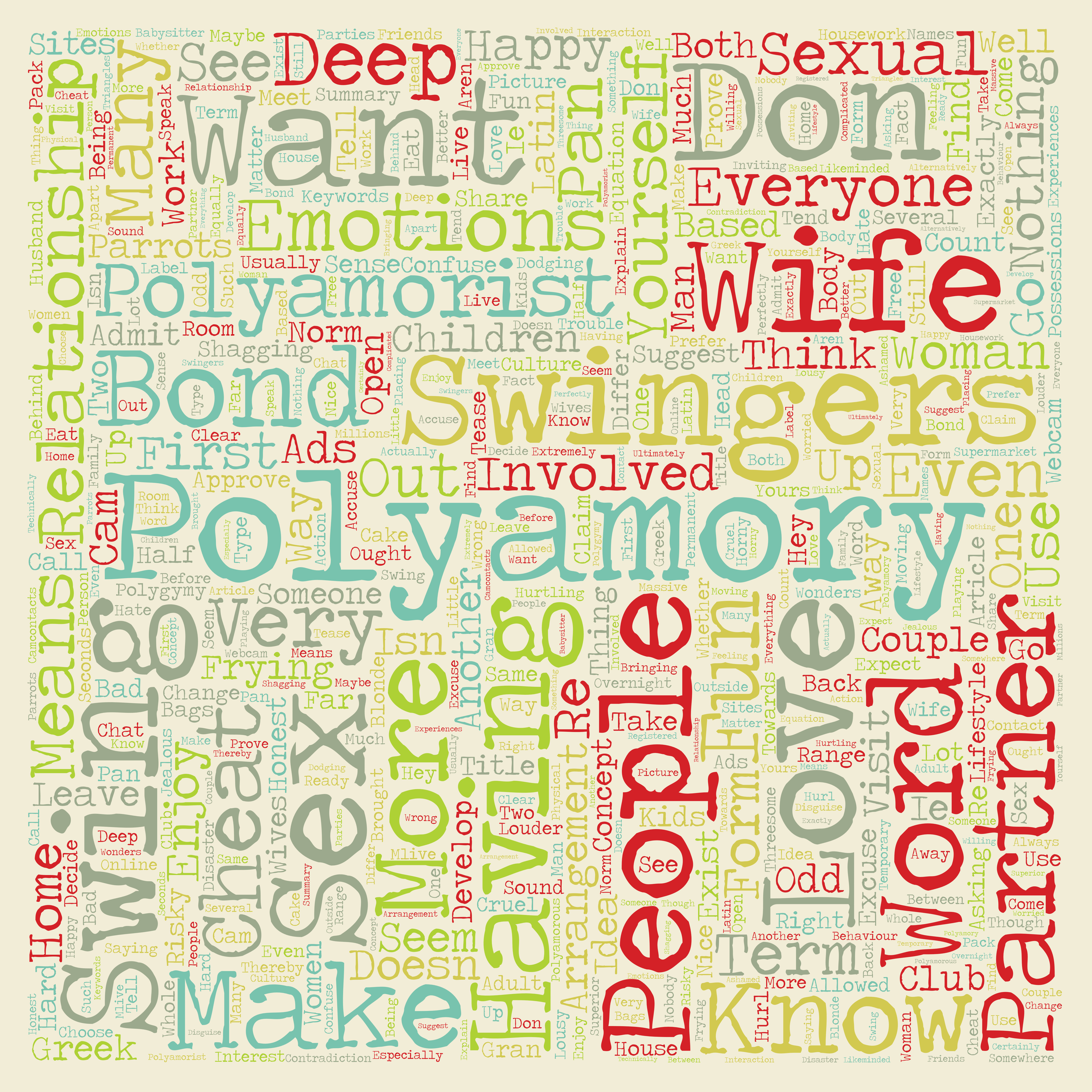 Word cloud with the main text 'Polyamory'